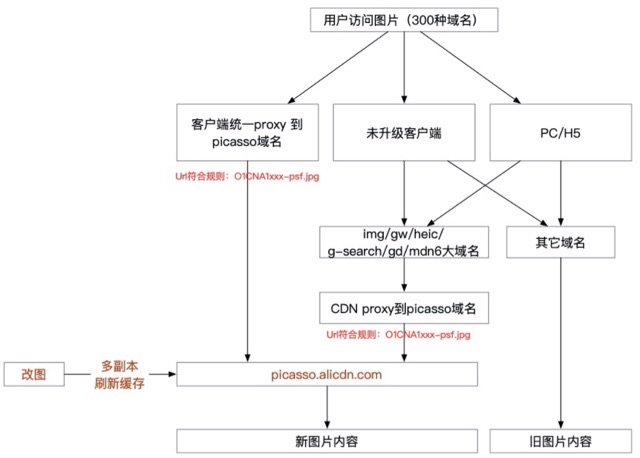 网络配图 网络配图